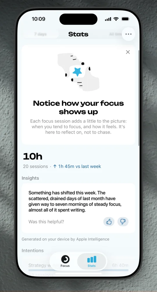 Stats on iPhone: 10 hours across 20 sessions, up 1 hour 45 minutes on last week, an insight about seven mornings of steady focus, mostly spent writing, and the line Generated on your device by Apple Intelligence.