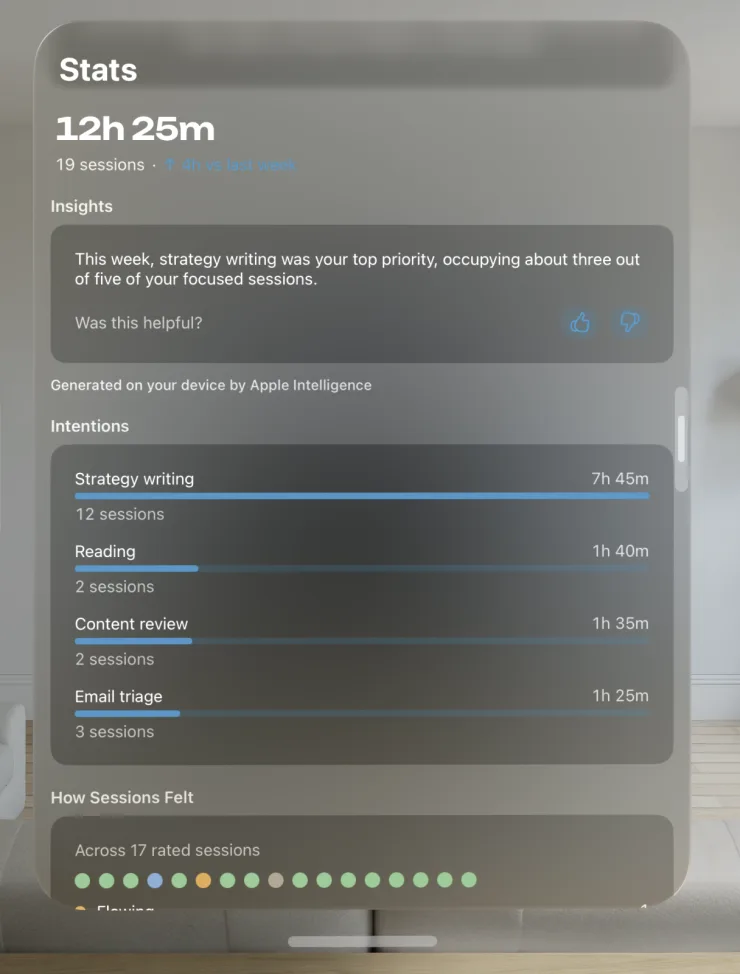Stats on Vision Pro: 12 hours 25 minutes across 19 sessions, an insight about strategy writing, the time spent on four intentions, and the feelings across 17 rated sessions.