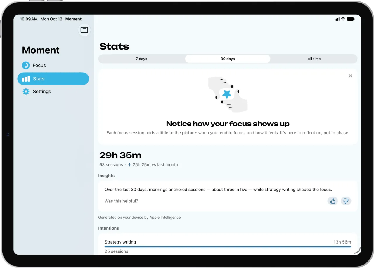 Stats on an iPad beside the sidebar: 30 days, 29 hours 35 minutes over 63 sessions, an Insight generated on the device and the intentions list.